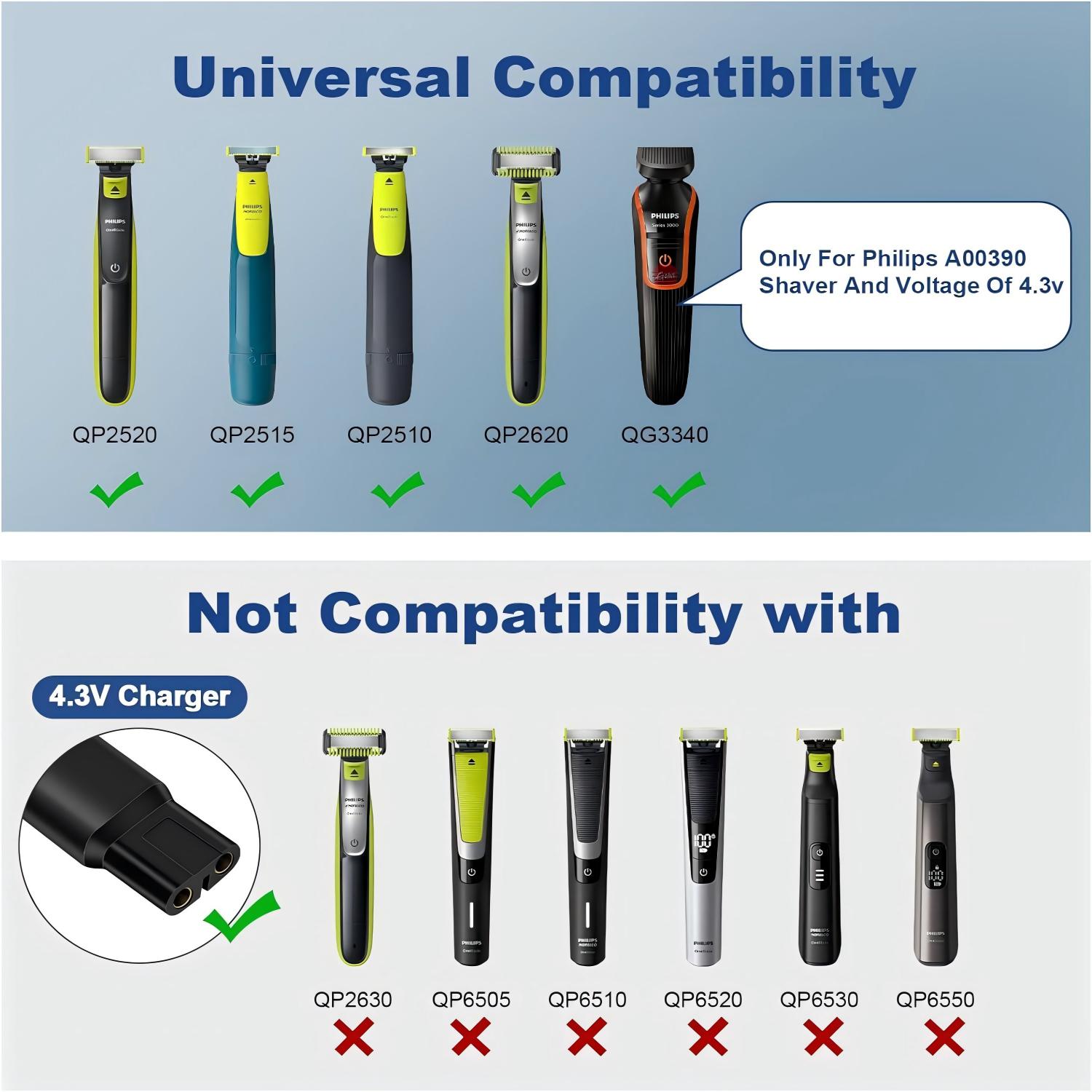 Ładowarka/Adapter 4.3V Type-C  – Men'S Accessories Types recenzja i cena